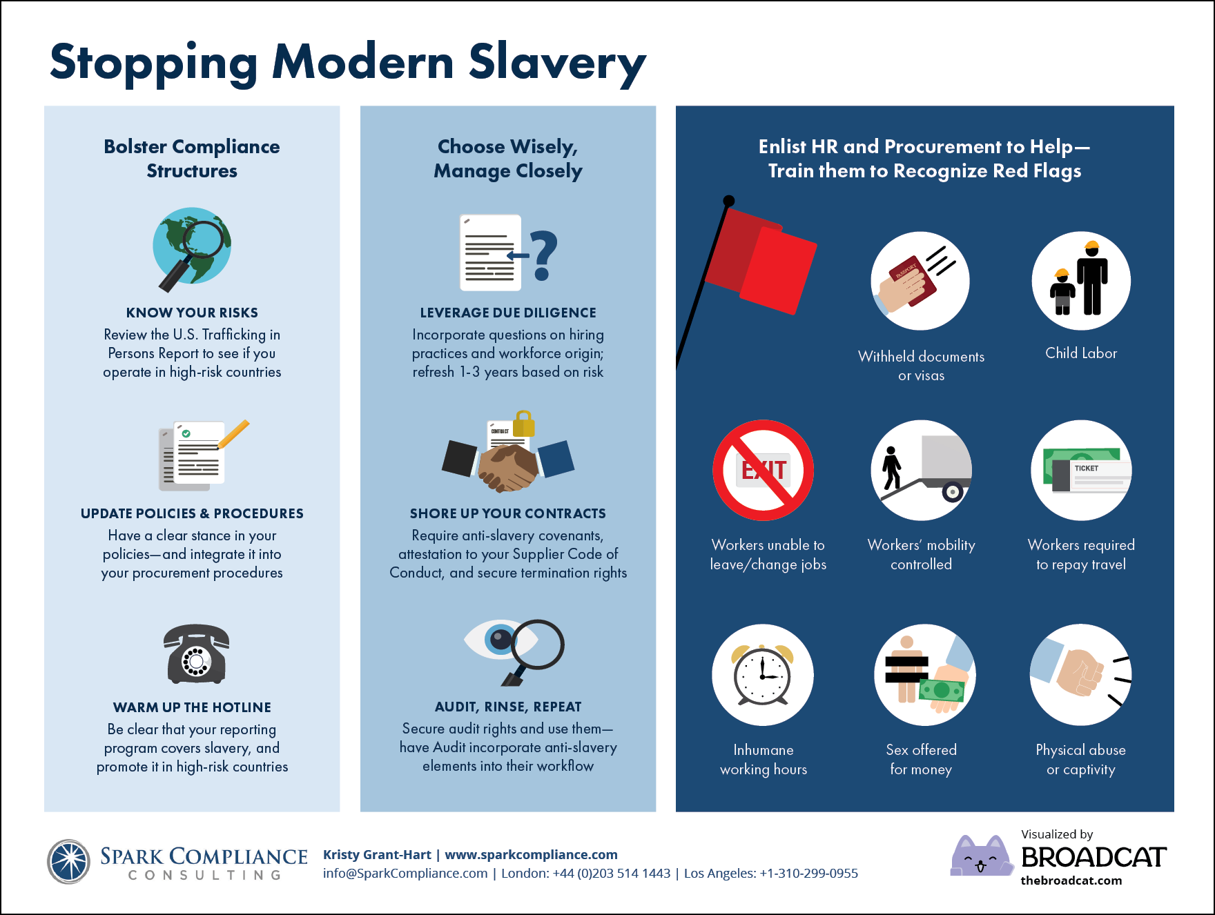 Preview of how to stop supply-chain slavery, from Broadcat and Spark Compliance Consulting. Download it now, for free! Preview of how to stop supply-chain slavery, from Broadcat and Spark Compliance Consulting. Download it now, for free!