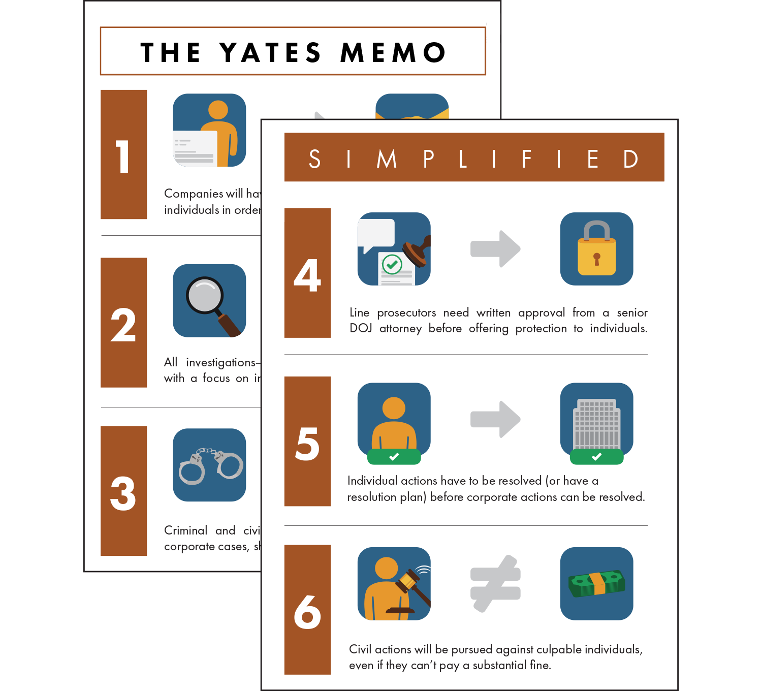 Preview of the DOJ's 2015 Yates Memo, simplified by Broadcat. Download it now, for free!